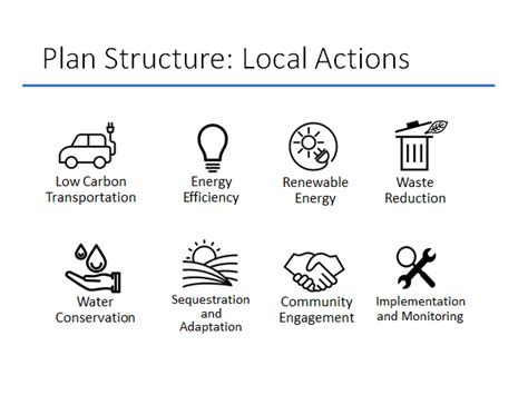 Details for: Profile and assessment on local climate change action .